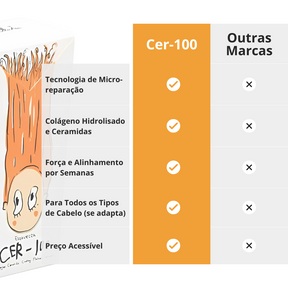 Máscara de Colágeno e Ceramida Cer-100 | Fórmula Coreana